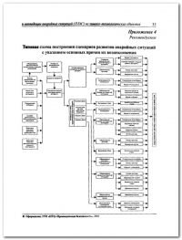 Разработка плана мероприятий по ликвидации аварии в Кирове